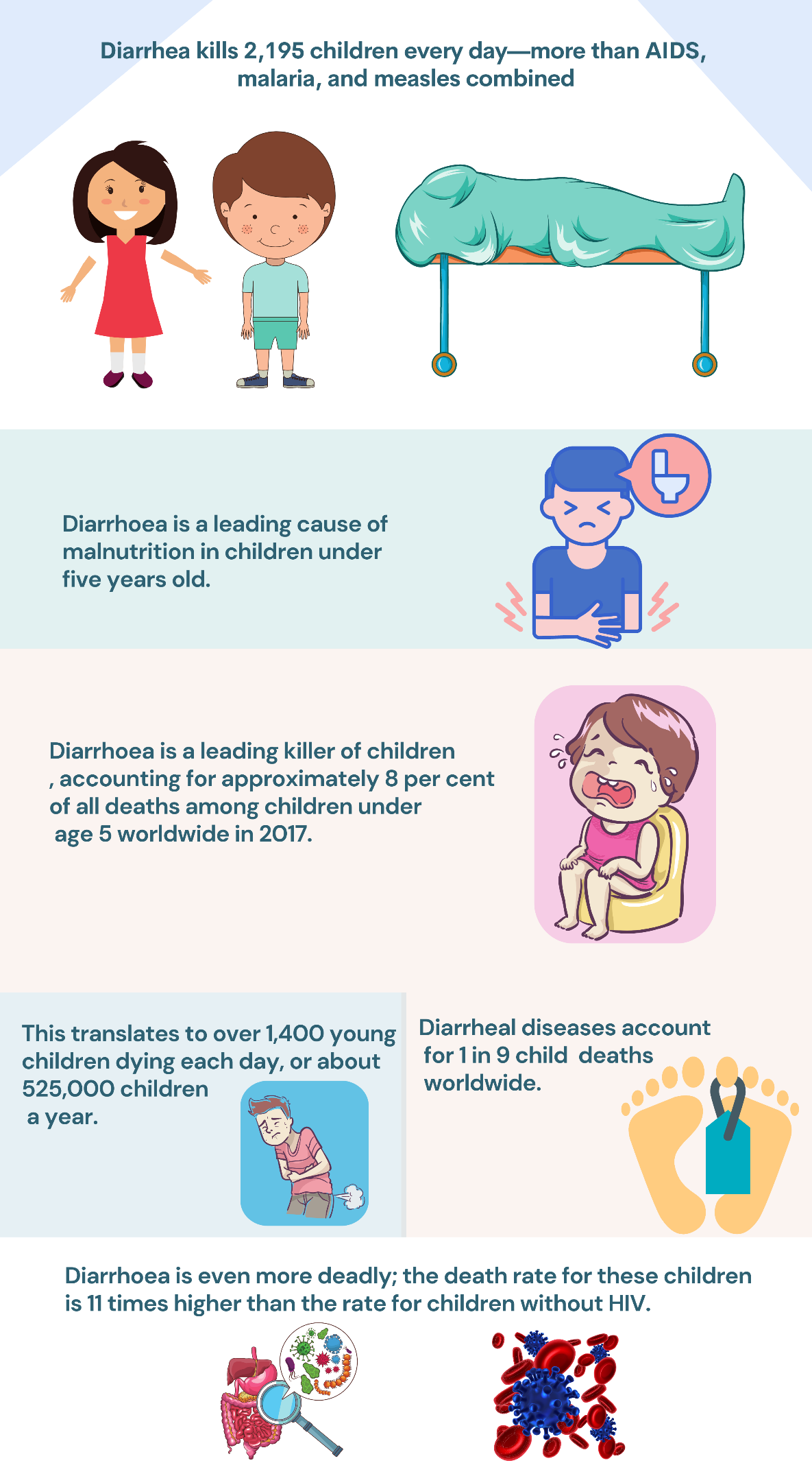diarrhea symptoms in babies