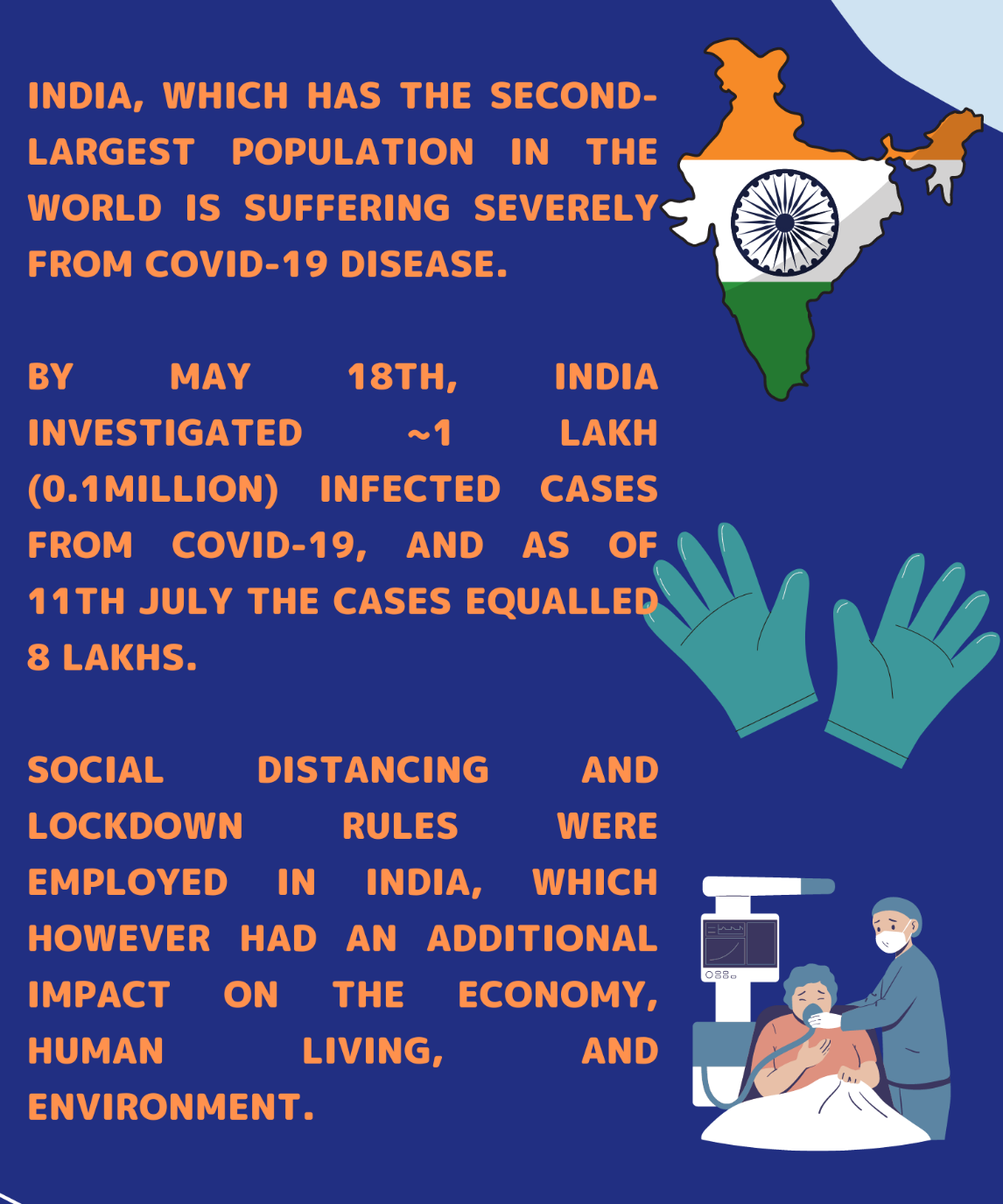 india coronavirus