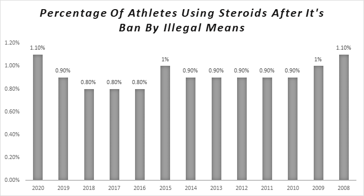 steroids in sports