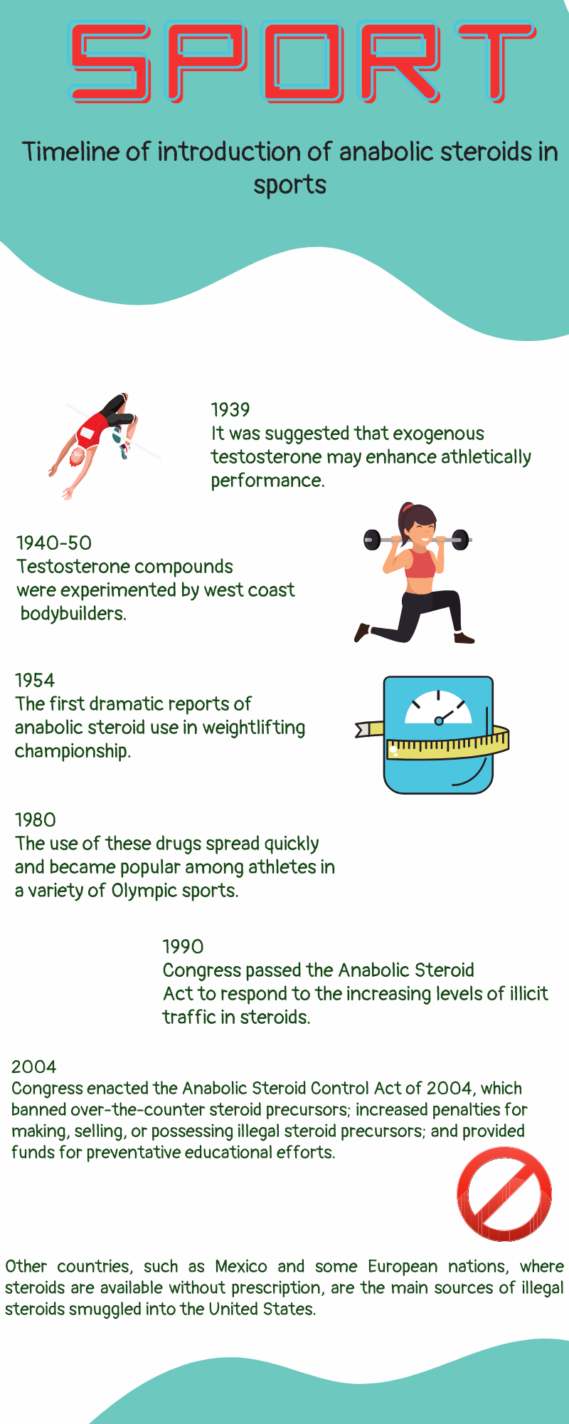 steroids in sports