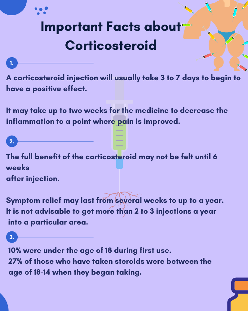 corticosteroid list