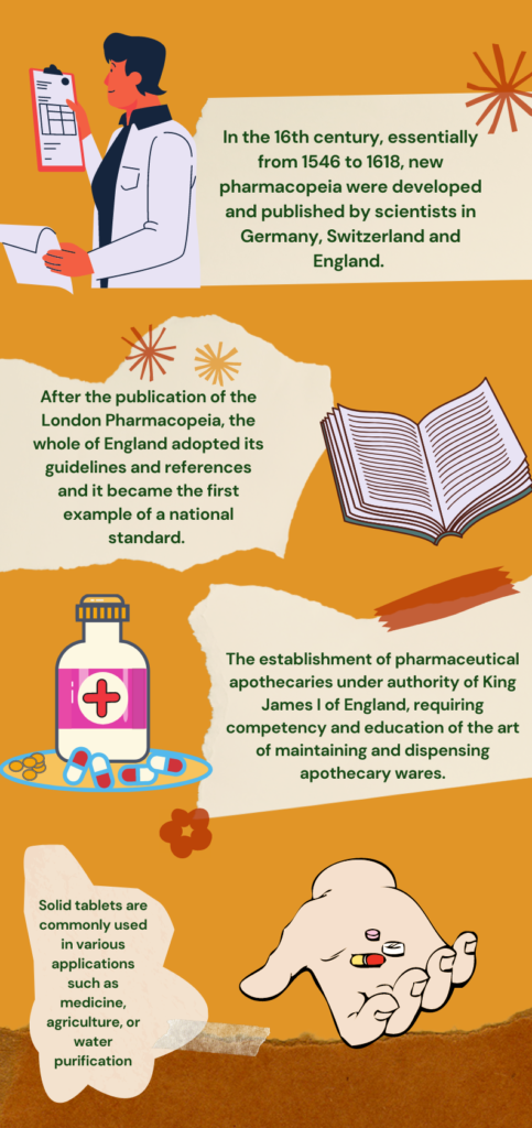 pharmaceutical tablet history