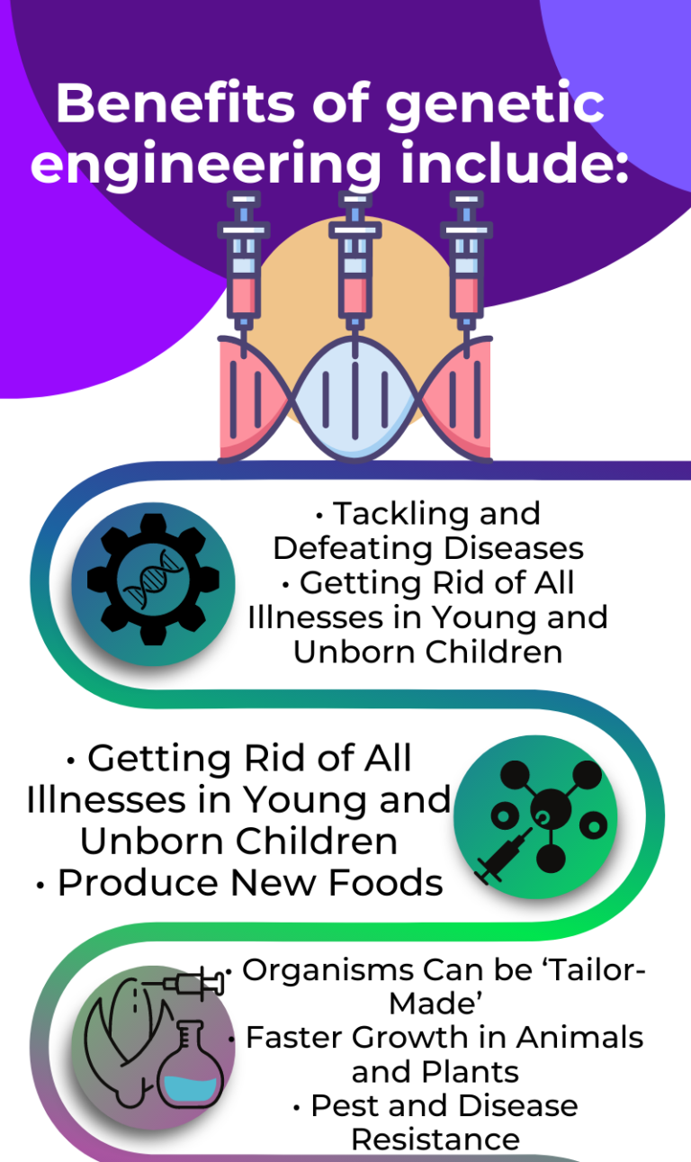 What Genetic Engineering Is Njbiome