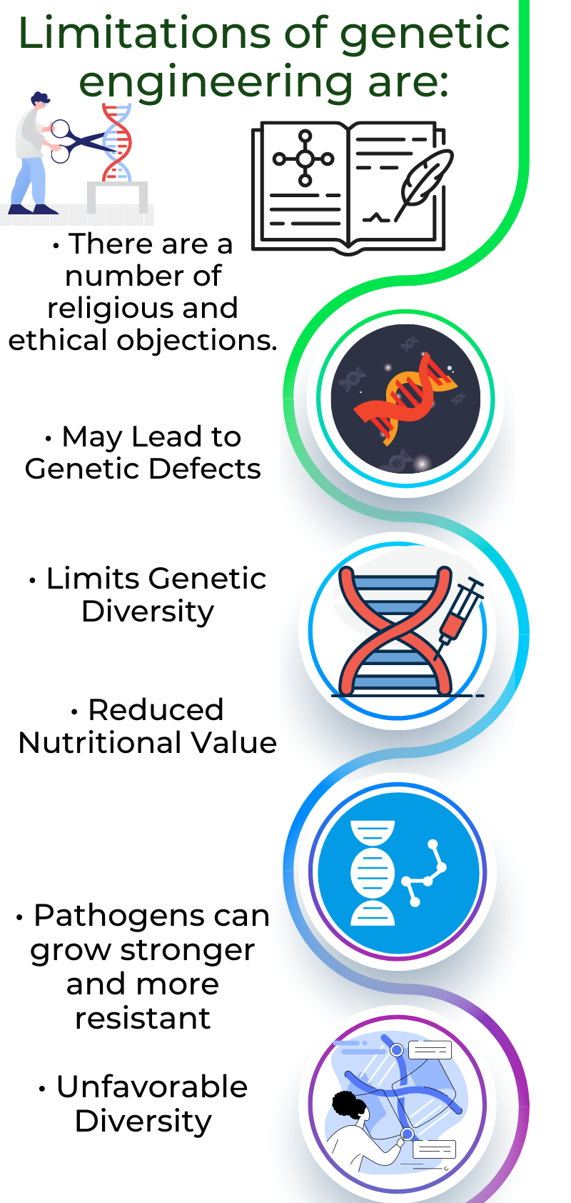 What Genetic Engineering Is Njbiome