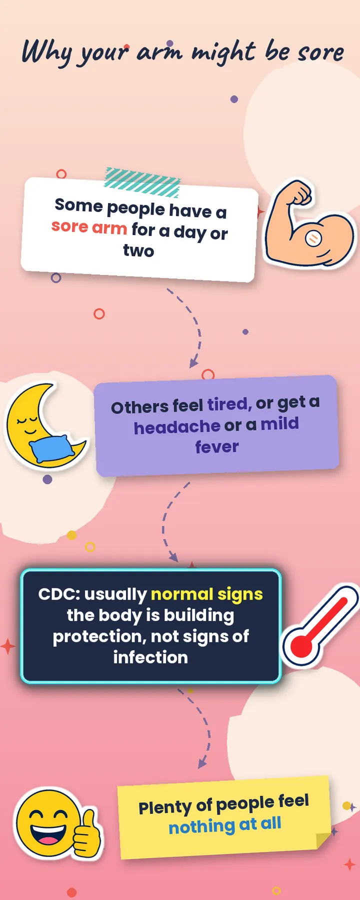 Common short-lived reactions such as a sore arm, tiredness, headache or mild fever, which the CDC says usually mean the body is building protection
